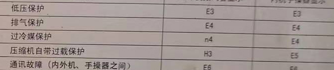 东光空调电话在哪里找